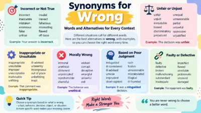 Synonyms for Wrong Words and Alternatives for Every Context